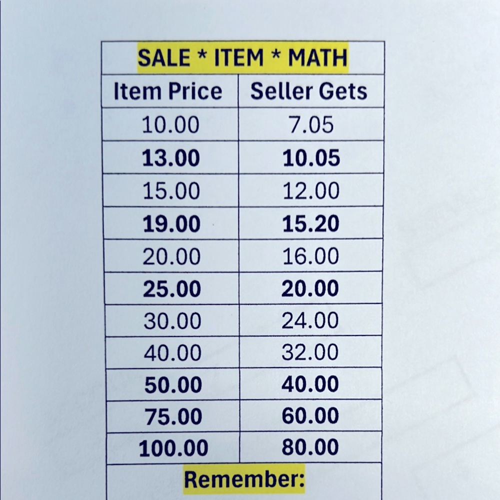 Seller Earnings Calculation Chart
